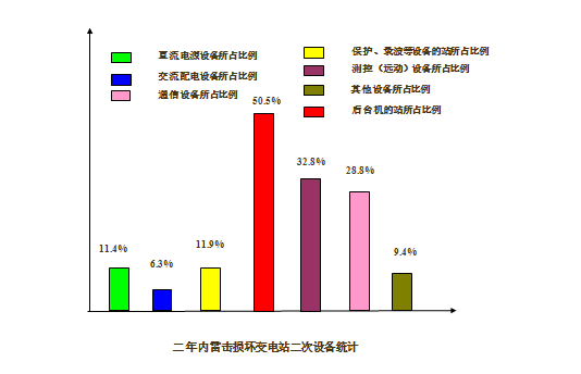 瓦力游戏·(中国区) - 官方网站